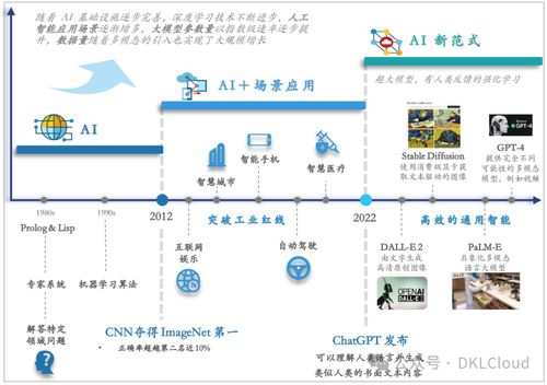 2024年全球AI大模型全棧技術研究報告 驅動軟件產業(yè)新范式