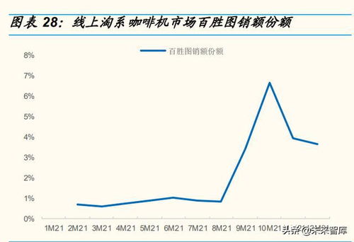 咖啡機行業專題研究報告 咖啡機開啟精致生活，國產品牌創新突圍