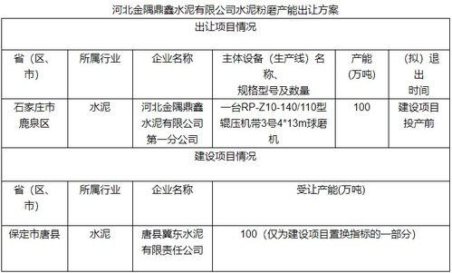 金隅鼎鑫水泥出讓100萬(wàn)噸水泥粉磨產(chǎn)能，冀東水泥戰(zhàn)略整合再升級(jí)